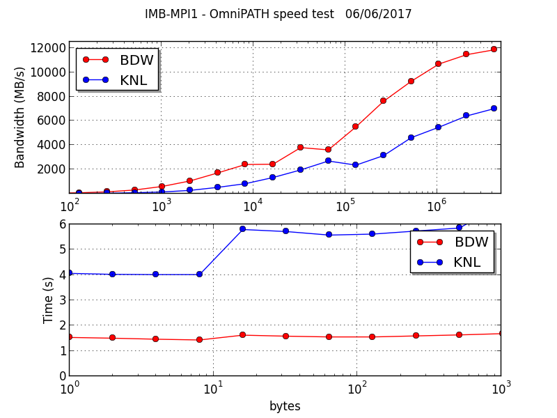 imb-mpi1-n2.png imb-mpi1-n2.png