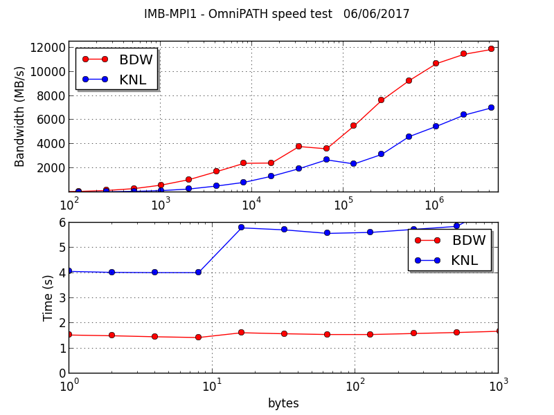 imb-mpi1-n2.png