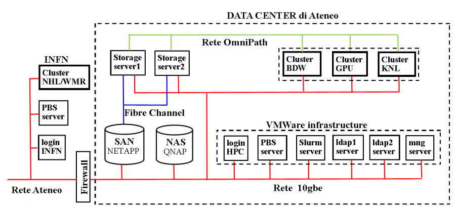 hpcschema.png hpcschema.png