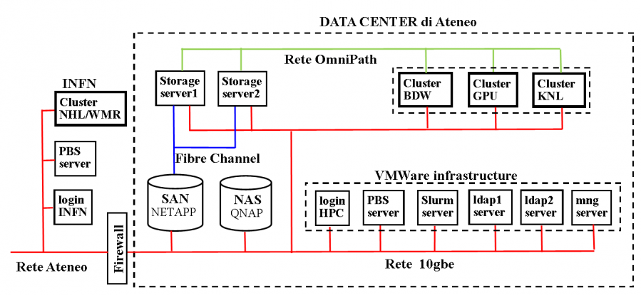 hpcschema.png