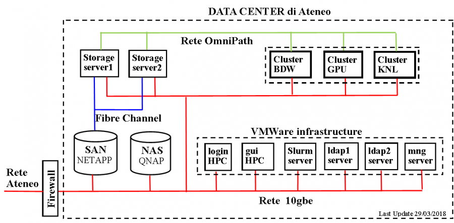 hpcschema2018.png hpcschema2018.png