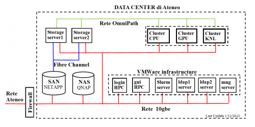  HPC Schema